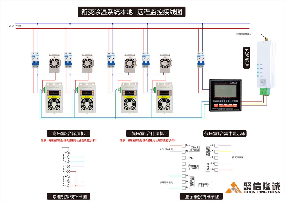 本地+远程通讯集中监控91免费黄色电影系统组成