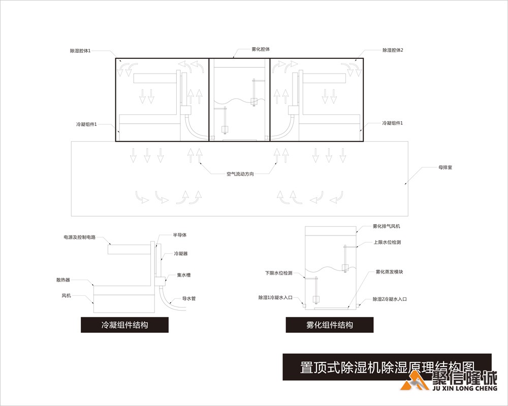 置顶式91免费黄色电影机结构组成图_00.jpg