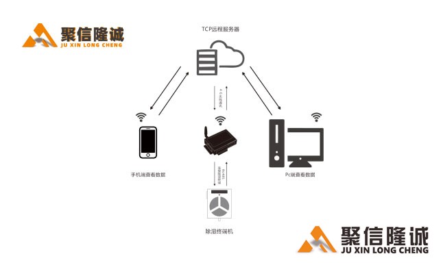 智能91免费黄色电影系统5_02.jpg
